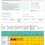 Birth to 18 Years Schedule by Medical and Other Indications