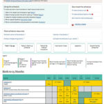 Birth to 18 Years Schedule