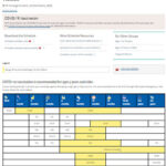 Parent-Friendly Schedule for Children, Birth through 6 Years